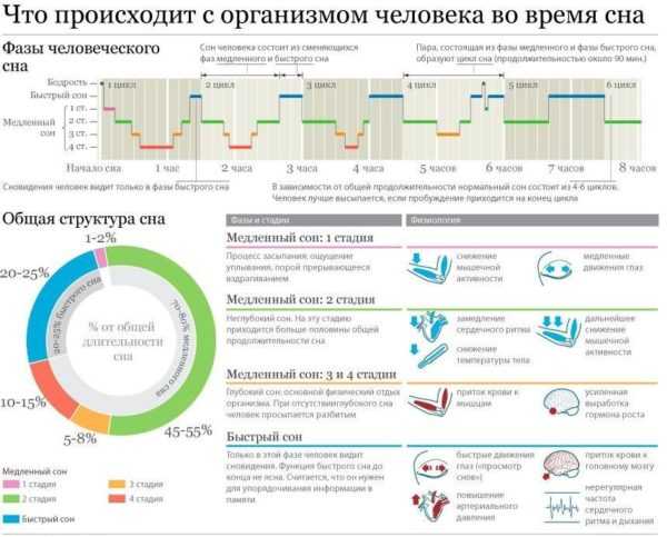 Если по утрам не стоит что делать – причины и что делать, если не встает!