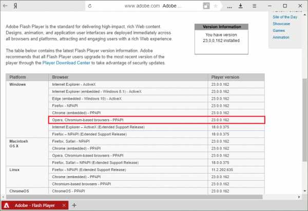 Flash player как обновить до последней версии – Установка Adobe Flash Player для всех версий
