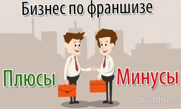 Франшиза это простыми словами – «Что такое франшиза?» – Яндекс.Знатоки