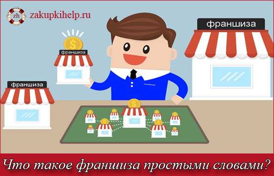 Франшиза это простыми словами – «Что такое франшиза?» – Яндекс.Знатоки