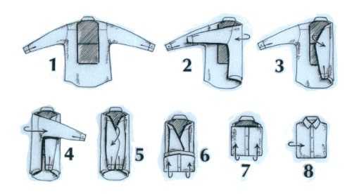 Глажка рубашек – Как правильно гладить рубашки с длинным или коротким рукавом, мужские или женские, нюансы для различных материалов