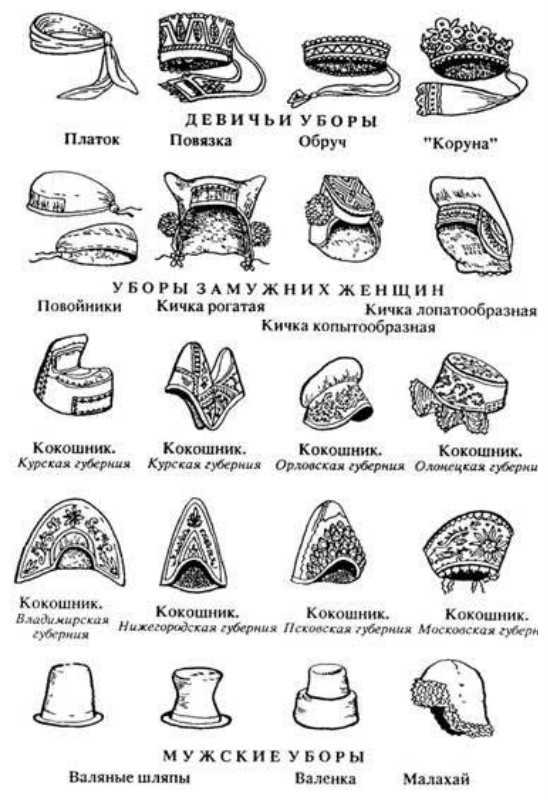 Головные мужские уборы на руси – Русские национальные мужские головные уборы