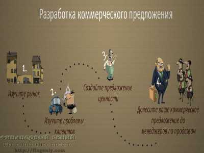 Идеальное коммерческое предложение пример – 10 фраз, с которых можно начинать коммерческое предложение