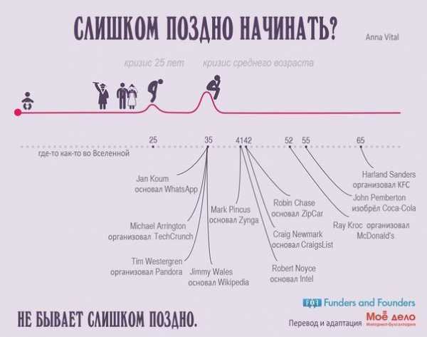 Идеи стартапа без вложений – Идеи для стартапа без бюджета и без вложений в маленьком городе. Как придумать интересную идею для стартапа?