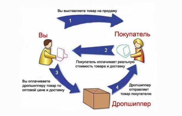 Идеи стартапа без вложений – Идеи для стартапа без бюджета и без вложений в маленьком городе. Как придумать интересную идею для стартапа?