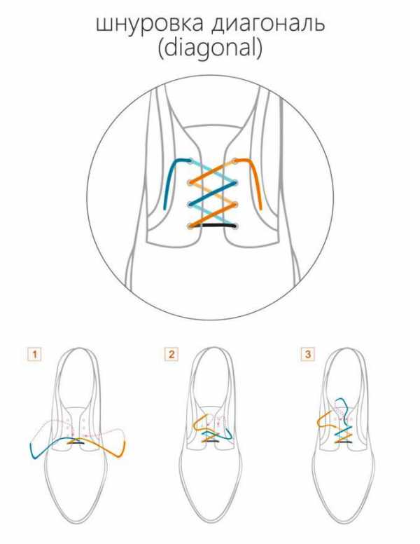 Инструкция как завязать шнурки – : 10