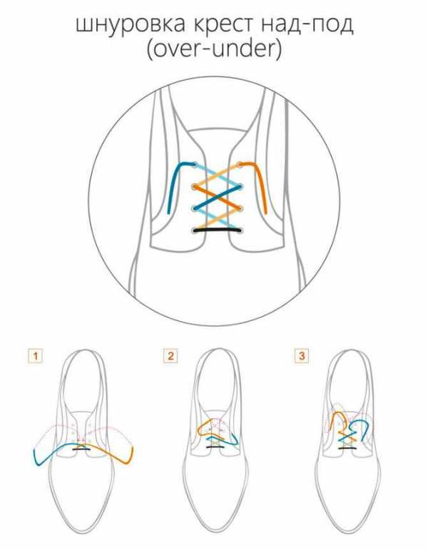Инструкция как завязать шнурки – : 10