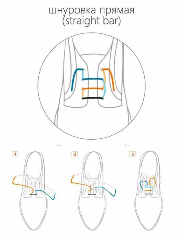 Инструкция как завязать шнурки – : 10