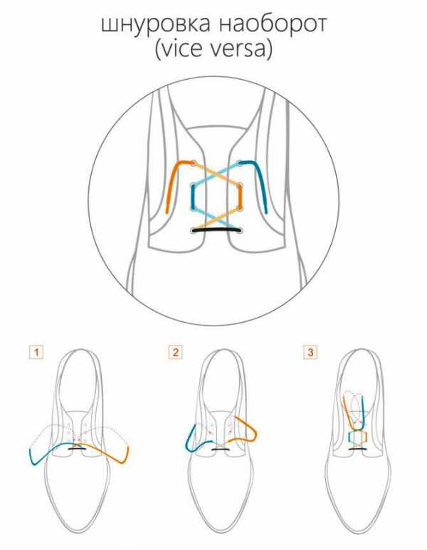 Инструкция как завязать шнурки – : 10