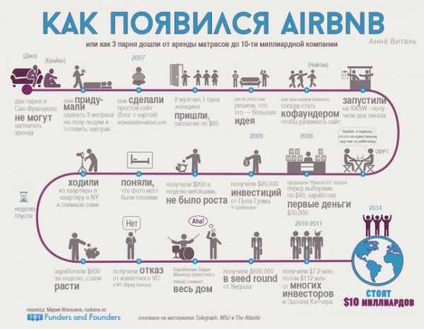 Интересно о себе рассказать – Как правильно составить текст с рассказом о себе — Офтоп на vc.ru