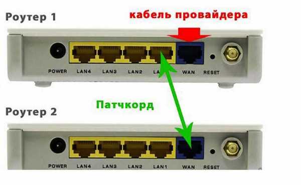 Кабель для подключения интернета к компьютеру