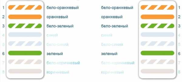 Интернет кабель от роутера к компьютеру – Как Называется Кабель От Роутера К Компьютеру ~ KOMP-REVIEW.RU