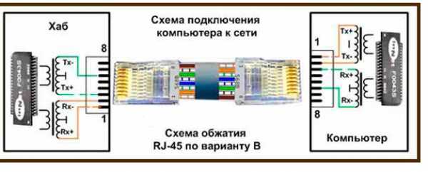 Интернет кабель от роутера к компьютеру – Как Называется Кабель От Роутера К Компьютеру ~ KOMP-REVIEW.RU