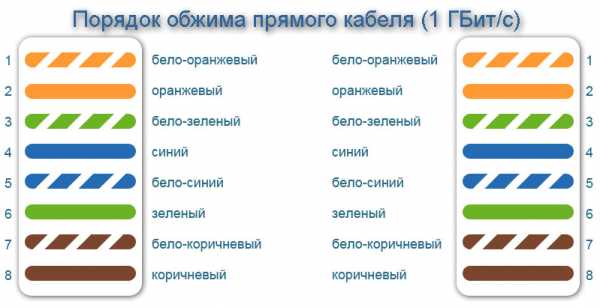 Интернет кабель от роутера к компьютеру – Как Называется Кабель От Роутера К Компьютеру ~ KOMP-REVIEW.RU