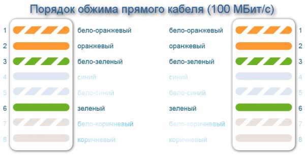 Интернет кабель от роутера к компьютеру – Как Называется Кабель От Роутера К Компьютеру ~ KOMP-REVIEW.RU