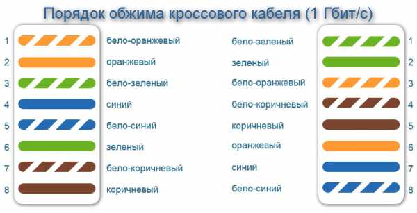 Интернет кабель от роутера к компьютеру – Как Называется Кабель От Роутера К Компьютеру ~ KOMP-REVIEW.RU