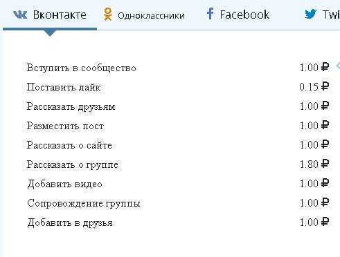 Как бесплатно накрутить лайки в вк другу – Накрутка  лайков ВКонтакте бесплатно или как получить много лайков