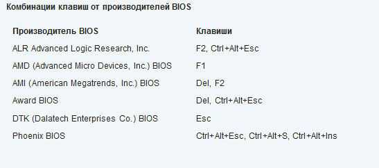 Как биос запустить с флешки – Как настроить BIOS (UEFI) для загрузки с флешки или диска (CD/DVD, USB, SD)