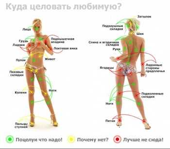 Как целовать в губы девушку – 5 важных советов психолога как поцеловать девушку в первый раз