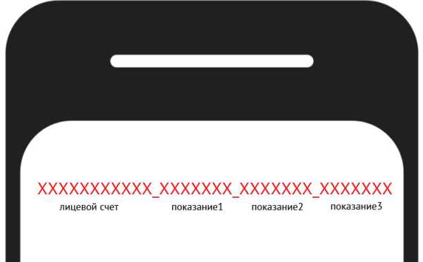 Как через интернет передать показания счетчика за электроэнергию – Передача показаний и оплата  «ТНС энерго Нижний Новгород»