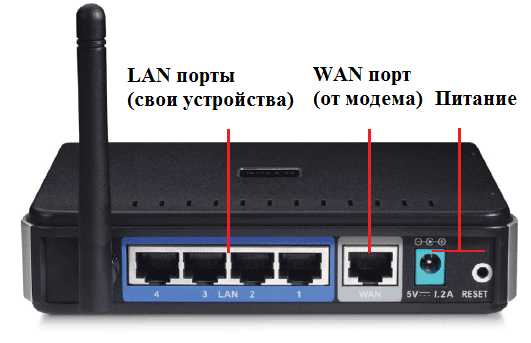 Как настроить интернет на компьютере через роутер