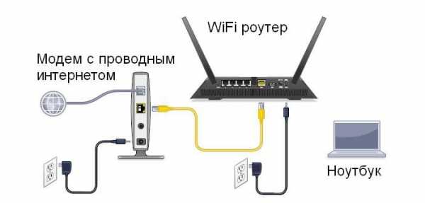 Как настроить интернет на компьютере через роутер