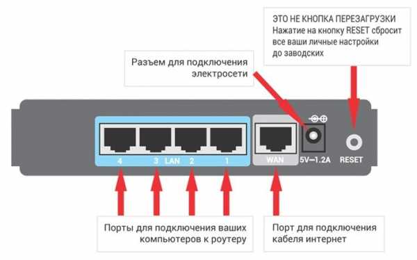 Как через роутер подключиться к интернету – Как настроить интернет на компьютере через роутер