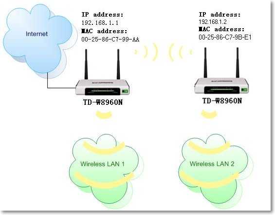 При подключении lan пропадает wifi