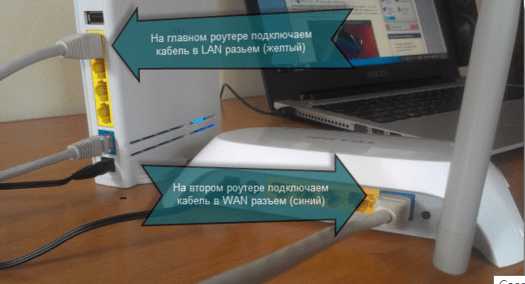 Как сделать чтобы провайдер не видел роутер