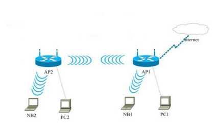 Как через роутер подключиться к wifi – Как подключить роутер к роутеру через Wi-Fi или по кабелю LAN