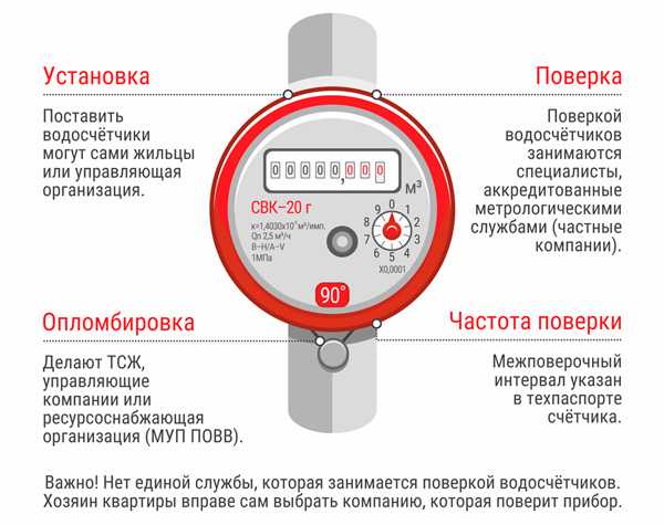 Как удалить показания счетчика воды в приложении госуслуги