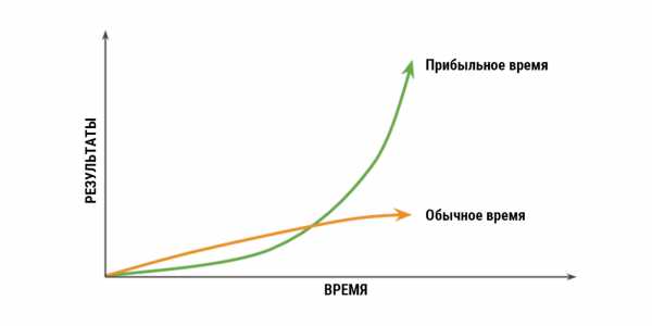 Как добились успеха успешные люди – Вдохновляющие Истории Успеха 15 Известных Людей — Секреты Успеха