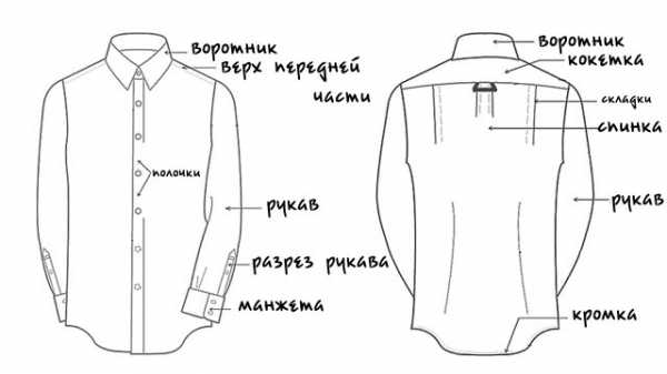 Как гладить у рубашки рукава – Как правильно гладить рубашки с длинным и коротким рукавом правильно без стрелок