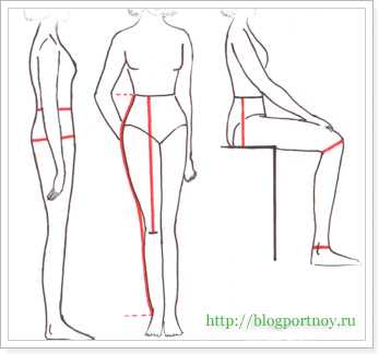 Как измеряется высота посадки брюк – Как мы измеряем одежду