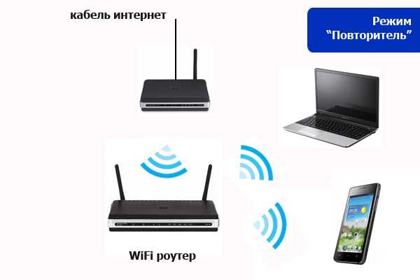 Как подключить ip камеру к роутеру через wifi и смотреть через телефон