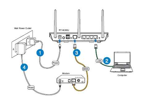 Как к роутеру подключить роутер – подключение через кабель или WiFi