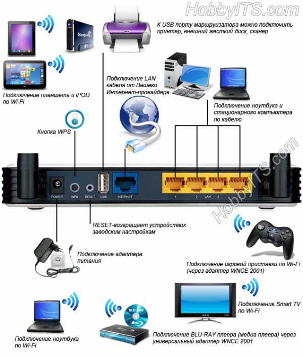 Как к роутеру подключить роутер – подключение через кабель или WiFi