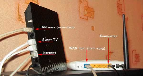 Как к роутеру подключить – Как подключить и самому настроить Wi-Fi роутер