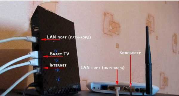 Как к роутеру подключить – Как подключить и самому настроить Wi-Fi роутер