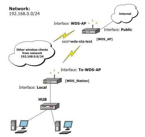 Как к роутеру подключить – Как подключить и самому настроить Wi-Fi роутер