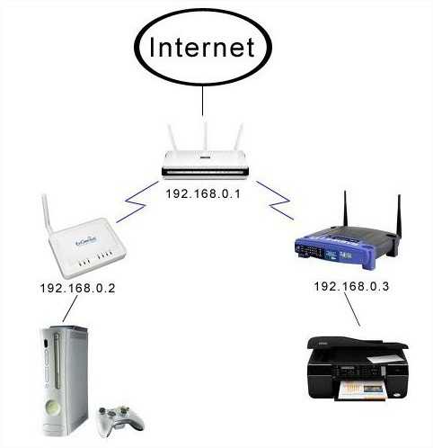 Как к роутеру подключить – Как подключить и самому настроить Wi-Fi роутер