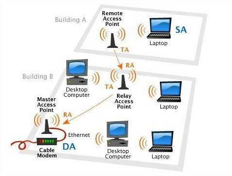 Как к роутеру подключить – Как подключить и самому настроить Wi-Fi роутер