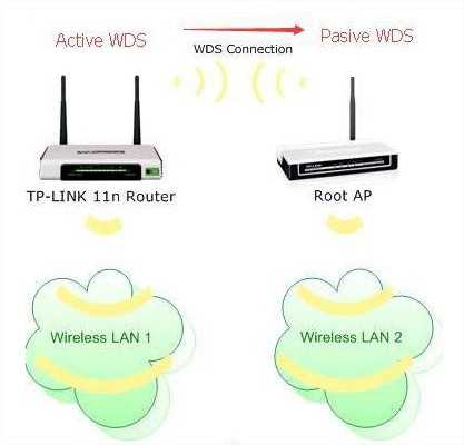 Как к роутеру подключить – Как подключить и самому настроить Wi-Fi роутер