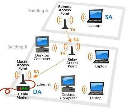 Как к роутеру подключить – Как подключить и самому настроить Wi-Fi роутер