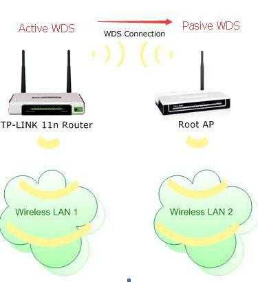 Как к роутеру подключить – Как подключить и самому настроить Wi-Fi роутер