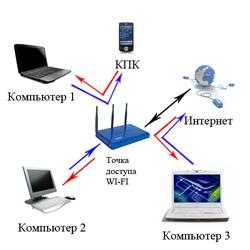 Как компьютер подключить к сети wifi – Как подключить обычный компьютер (ПК) к Wi-Fi сети?