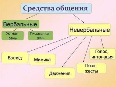 Как красиво разговаривать с людьми – Как научиться грамотно разговаривать