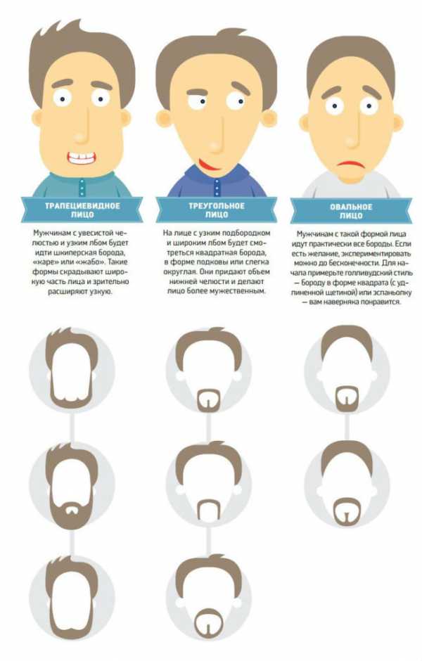 Как мужчине выбрать стрижку по форме лица – Как подобрать стрижку и прическу мужчине по форме лица и структуре волос