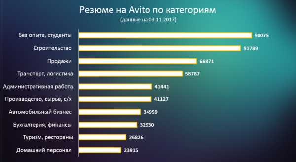 Как на авито подать объявление о вакансии на работу – Как на авито разместить вакансию бесплатно 🚩 Онлайн-шопинг