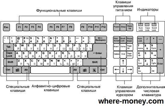 Как на клавиатуре вставлять – Как копировать и вставить текст с помощью клавиатуры